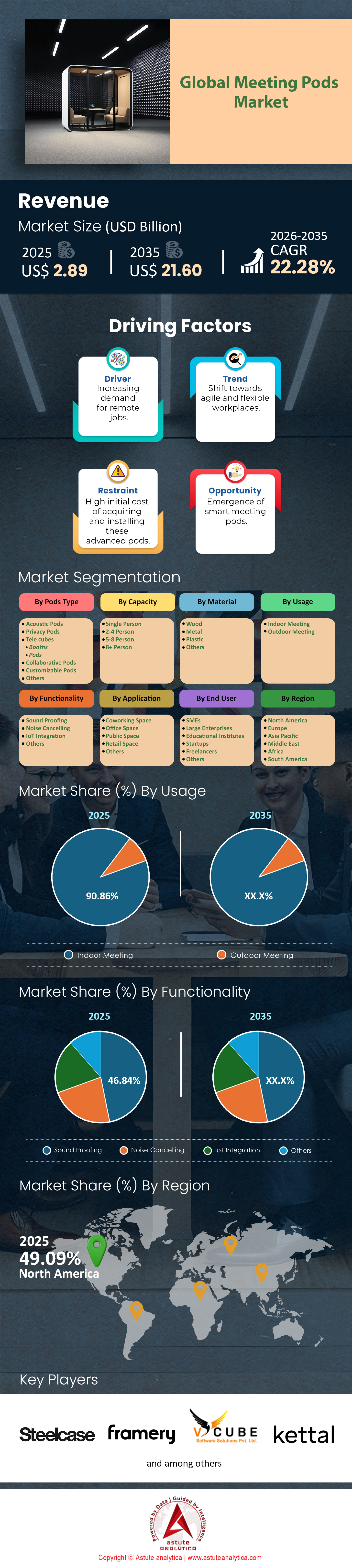 Meeting Pods Market